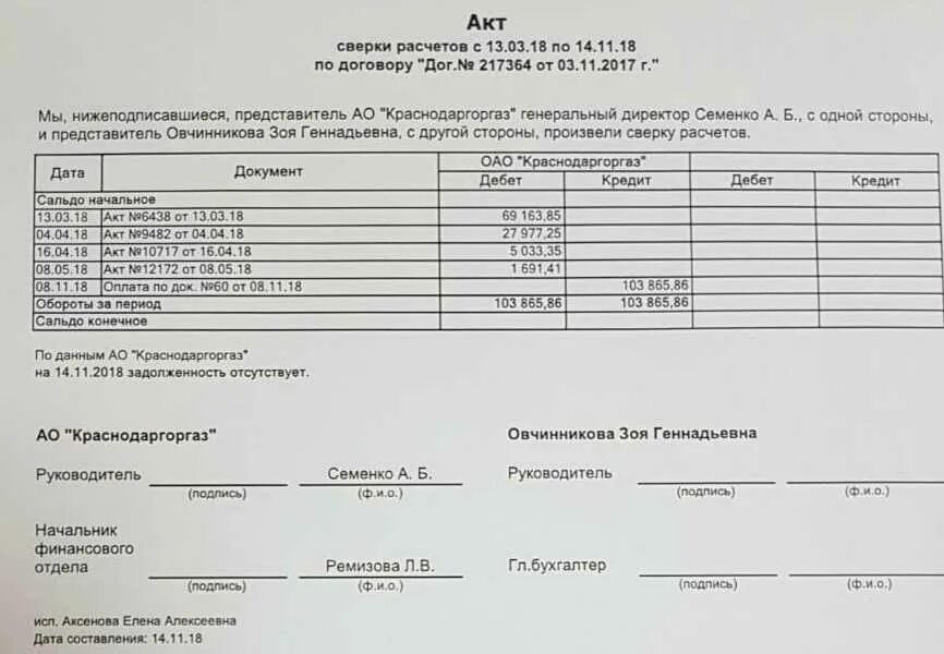 Сверка с расхождениями образец. Акт сверки взаиморасчетов образец между ИП. Акт сверки взаиморасчетов ИП образец заполнения. Акт сверки взаиморасчетов форма Бланка акта сверки. Акт сверки дебиторской задолженности.