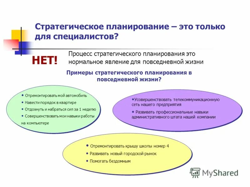 Стратегическое планирование развития организаций. Стратегическое планирование. Стратегия планирования. Стратегический план. Стратегическое планирование пример.