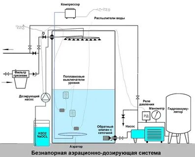 Схема подключения накопительного бака с насосом