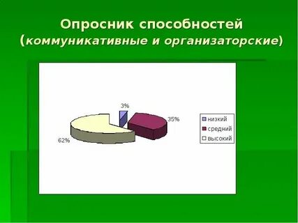 Коммуникативных и организаторских склонностей кос 2