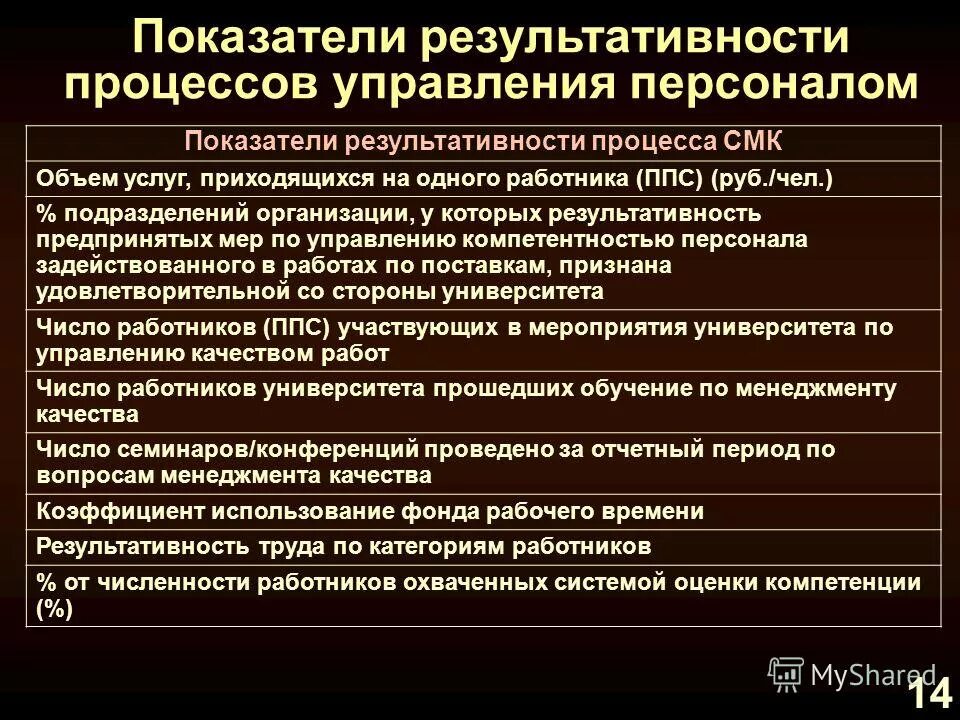 Оценка результативности смк