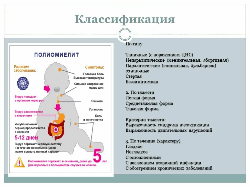 Паротит полиомиелит. Спинальная форма полиомиелита клиника. Клиническая классификация полиомиелита. Абортивная форма полиомиелита. Классификация полиомиелита у детей.