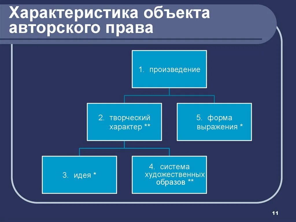 Характеристикой объекта является. Характеристика проектируемого объекта. Характеристика объекта. Общая характеристика здания. Основные характеристики объекта.