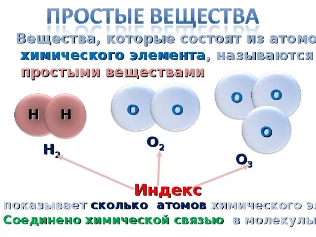 Простых веществ образованы одного химического элемента