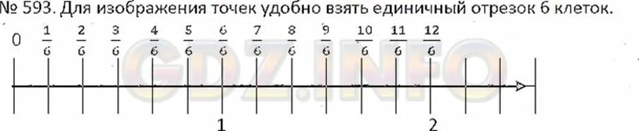 Координатная ось 6 класс. Математика 6 класс Никольский номер 593. Координатная ось 6 класс Никольский. Математика 6 никольский 588