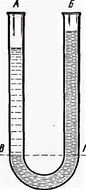 В изогнутую стеклянную трубку. Сообщающиеся сосуды. В изогнутую стеклянную трубку в одно колено. Сообщающиеся сосуды рисунок.