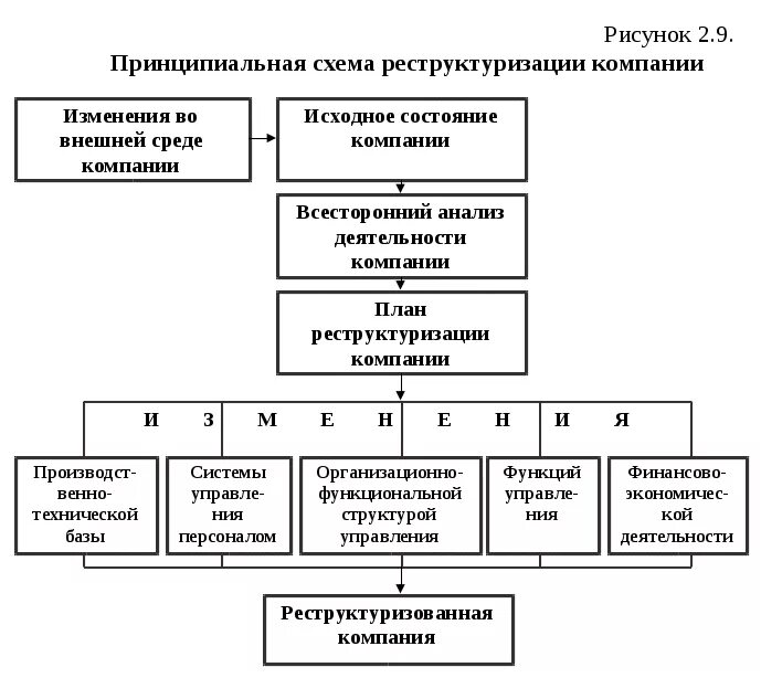 Схемы реструктуризации бывают судебные