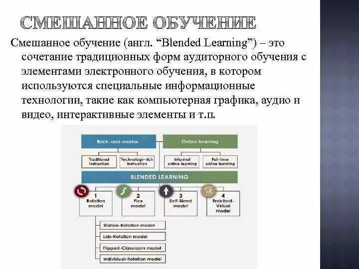 Комбинированное обучение. Blended Learning. Элементы смешанного обучения. Технология смешанного обучения. Смешанное обучение в школе.