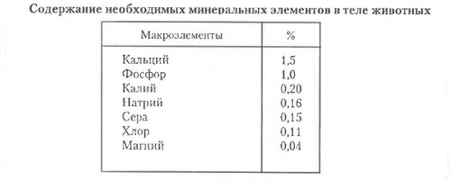 Содержанием необходим целый. Макроэлементы азот фосфор калий. Макроэлементы NPK.