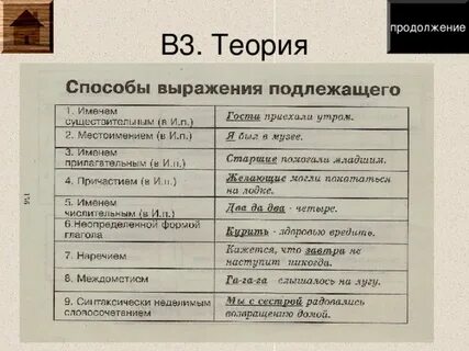 Простое предложение способы выражения подлежащего