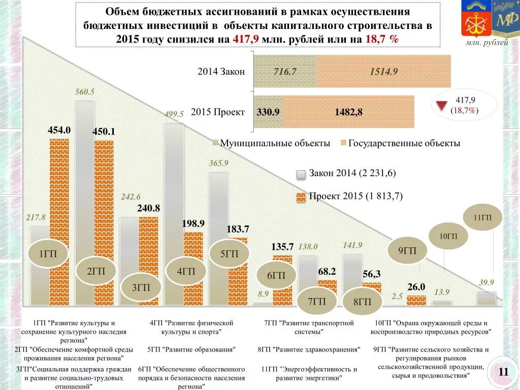 Основной капитал за исключением бюджетных. Объем бюджета. Объемы бюджетных инвестиций. Направления бюджетных ассигнований. Бюджетные инвестиции в объекты капитального строительства.