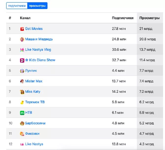 Ее канал называется. Название для канала. Придумать название канала. Оригинальное название канала. Популярные названия каналов.