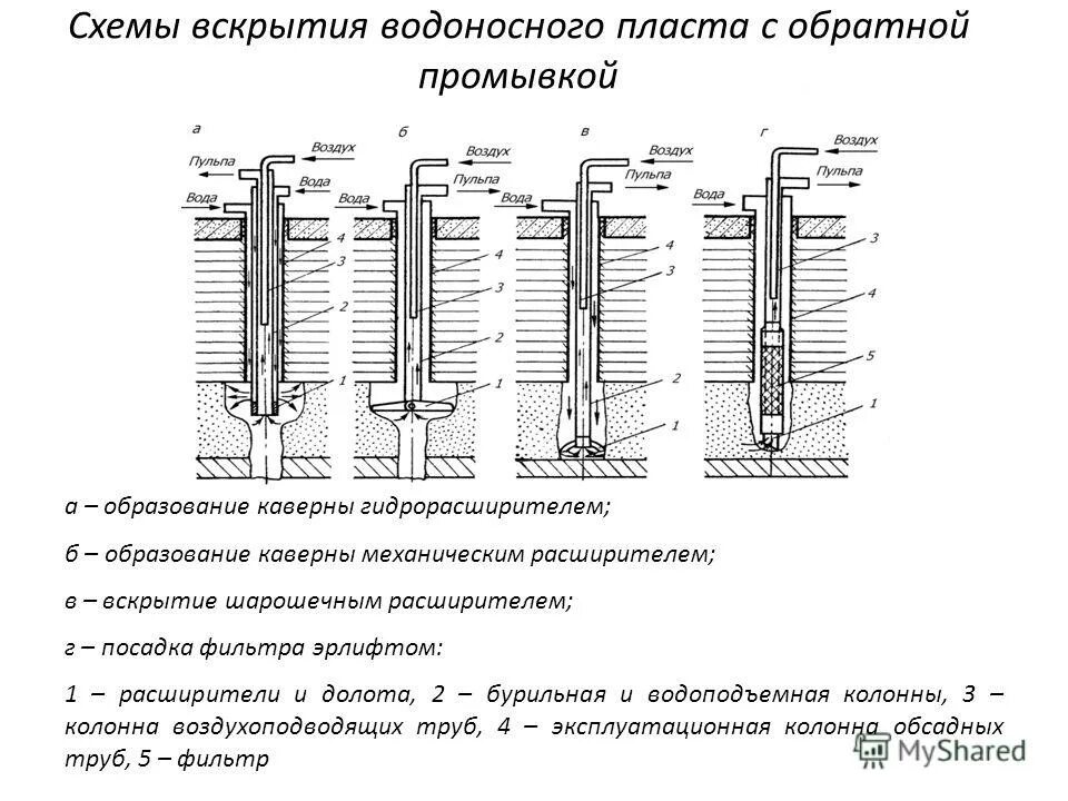 Продуктивный горизонт