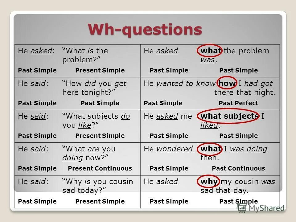 Reported speech вопросительные предложения. Английский язык direct reported speech. Asked в косвенной речи. I asked if he wanted. I asked if he wanted.