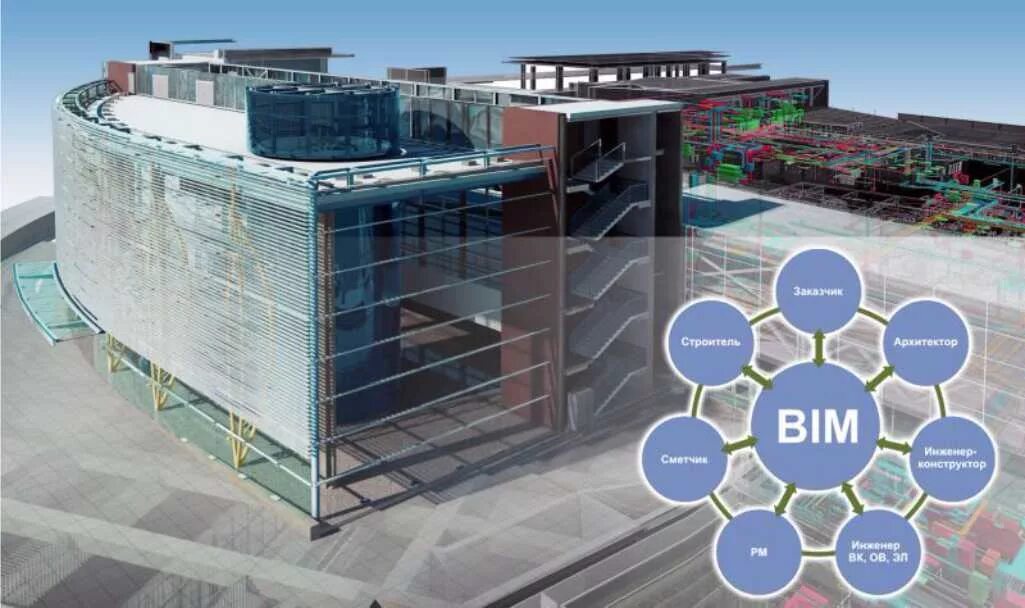 BIM-технологии в строительстве 2022. BIM технологии в проектировании. Технологии информационного моделирования в строительстве BIM. Бим модель в строительстве это что.