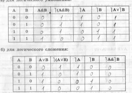 Закон де моргана таблица истинности