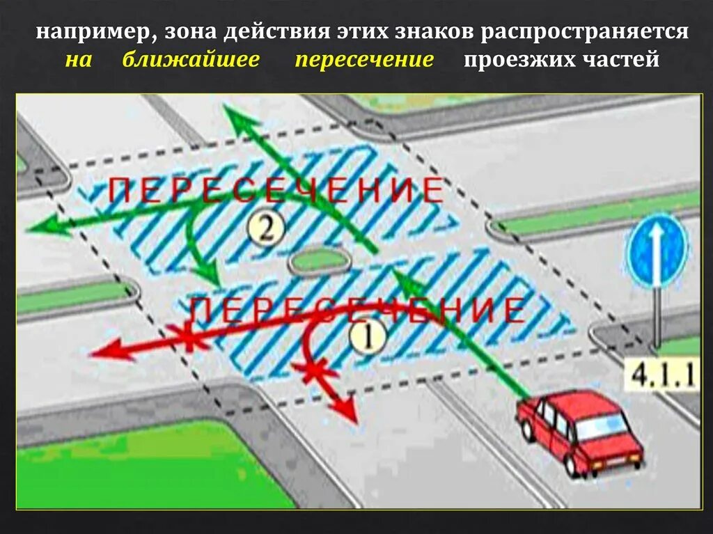 Пересечение проезжих частей на перекрестке ПДД. Перекресток с 5 пересечениями проезжих частей. Перекресток с 3 пересечениями проезжих частей. Пересечение проехжихтчастей. Перекресток определение в пдд