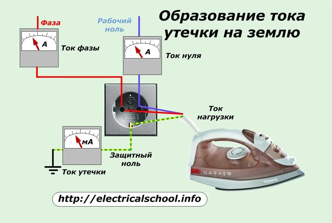 Какой ток в нуле. Схема измерения тока утечки для бытовых приборов. Прибор для измерения тока утечки (для ГНЭТ). Ток утечки УЗО. Схема измерения тока утечки с УЗО.