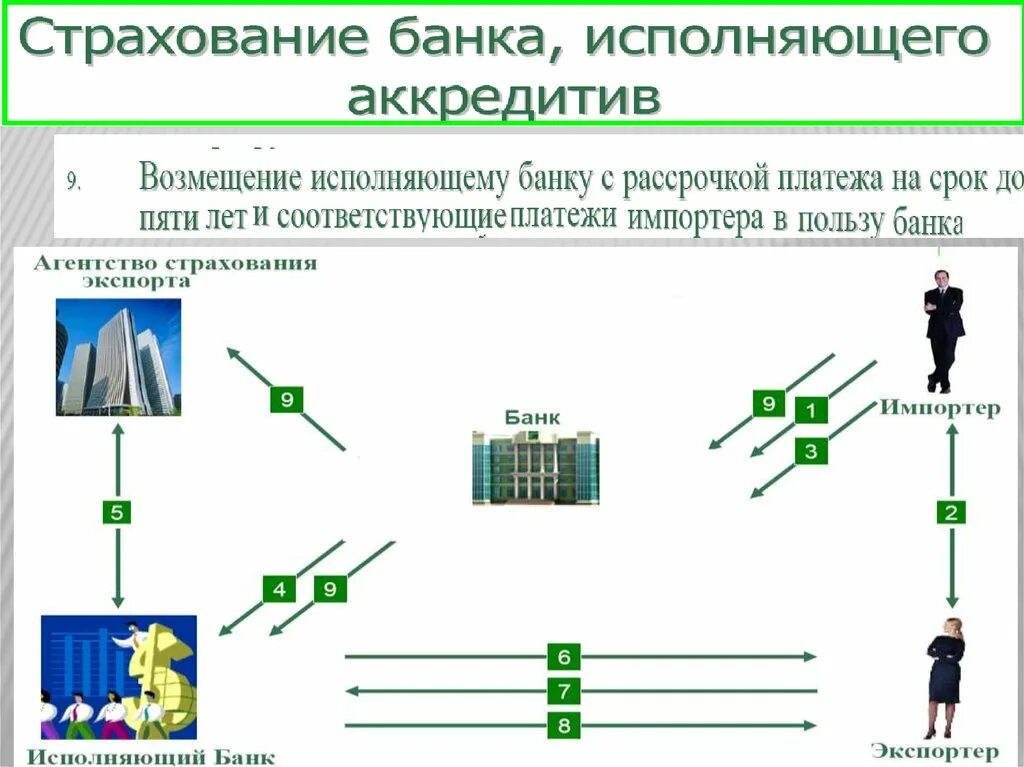 Получение аккредитива. Аккредитив форма. Схема открытия аккредитива. Аккредитив пример. Банковский аккредитив.