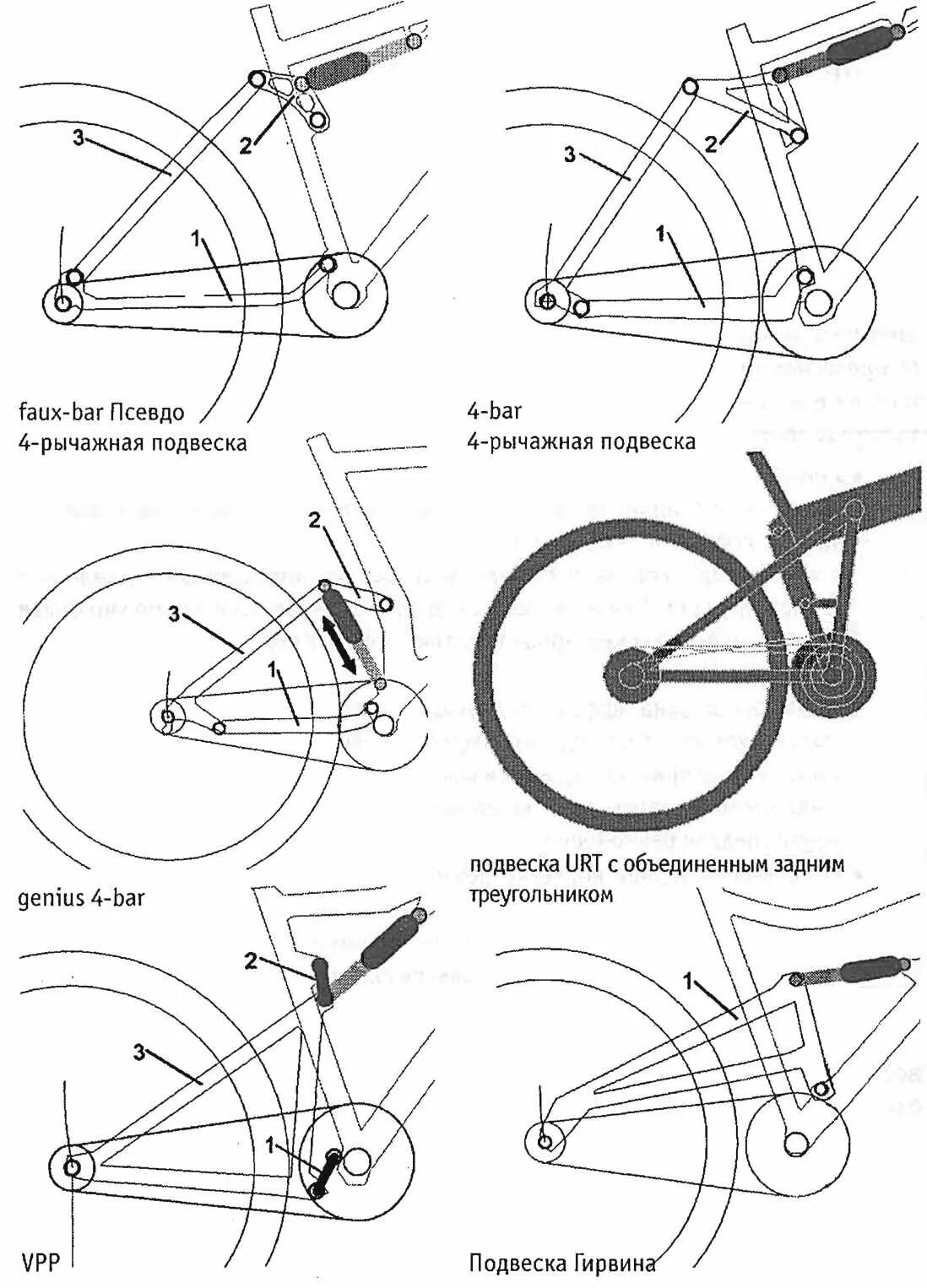 Схема установки переднего колеса на велосипед. Чертёж амортизатора велосипеда. Рычаги задней подвески велосипеда Kellys. Схема амортизатора переднего колеса велосипеда. Как выровнять колесо на велосипеде