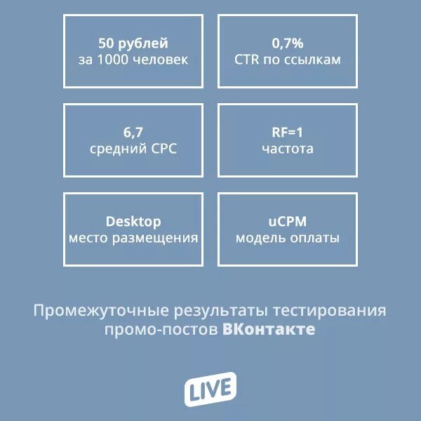 Форматы группы вк. Размер картинки для поста в ВК. Формат рекламного поста в ВК. Формат фотографий в ВК для поста. Размер макета для рекламы в ВК.