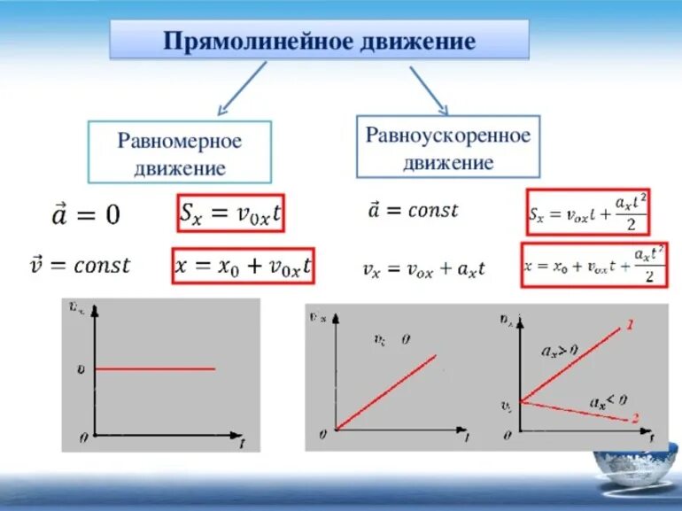 Измерение ускорения прямолинейного равноускоренного движения. Равномерное и равноускоренное прямолинейное движение формулы. Равномерное и равноускоренное движение это в физике. Прямолинейное равноускоренное движение формулы. Формулы равноускоренного движения и равномерного движения.