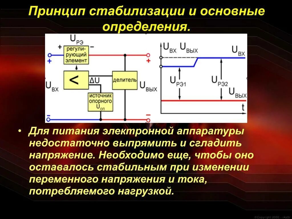 Изменение выходного напряжения