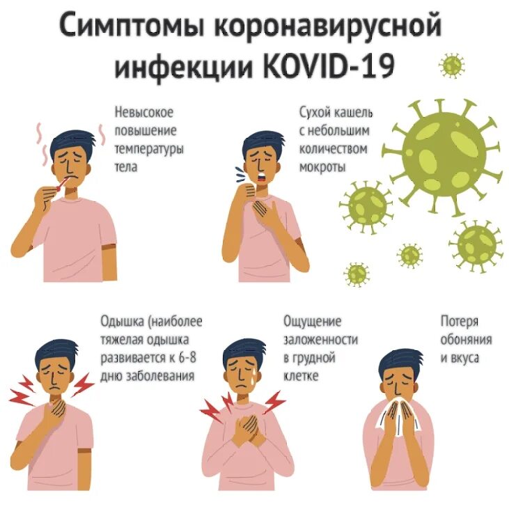 Как отличить симптомы. Симптомы ОРЗ гриппа и коронавируса. Простуда грипп коронавирус симптомы. Грипп и ковид симптомы. Грипп ОРВИ И коронавирус отличия.