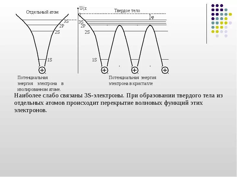 Типы кристаллических твердых тел. Образование твердого тела. Электронная и дырочная проводимость полупроводников. Образование твердого тела. Виды строения твердых тел.