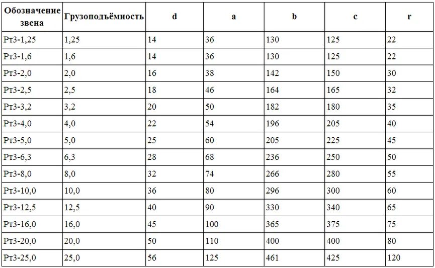 Рт 3 этап ответы. Звено рт3. Рт3 звено характеристики. ГОСТ 25573-82 звено рт3. Звено 8 рт1.