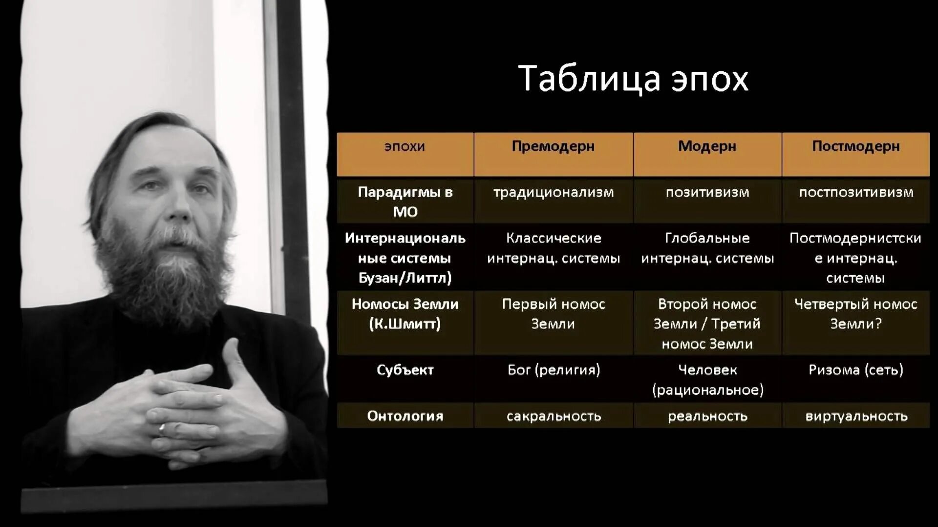 Дугин Премодерн Модерн постмодерн. Премодерм модерм пост модерм. Дугин тотальная милитаризация