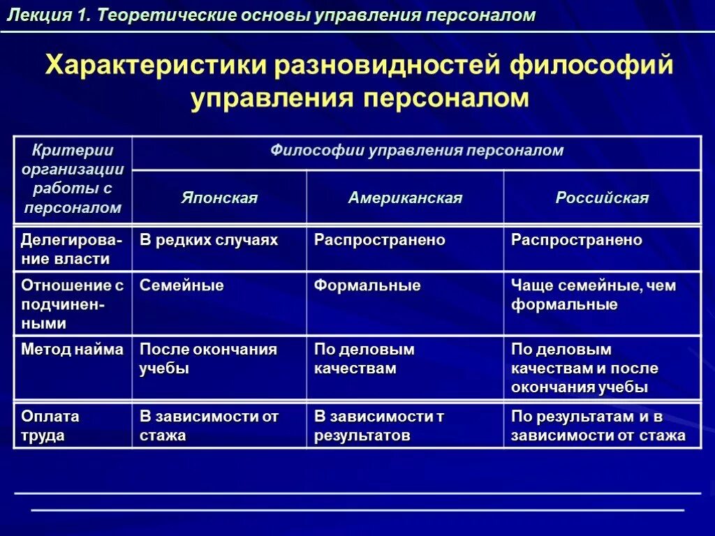 Управленческие основы. Основы управления персоналом. Теоретические основы управления персоналом. Основы менеджмента и управления персоналом. Основы управления персоналом кратко.