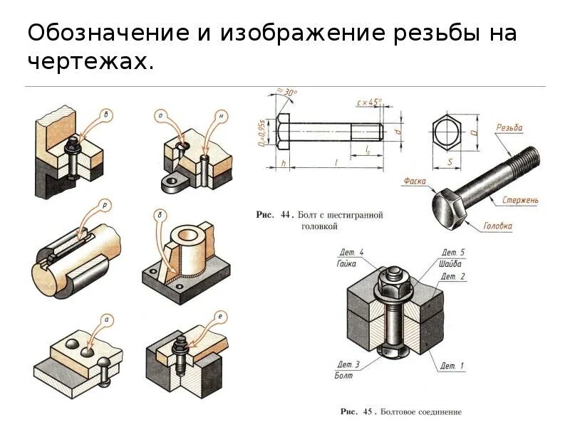 Типы размеров деталей. Разрезы и сечения на чертежах. изображение и обозначение резьбы на чертежах. виды размеров. увеличенный вид на чертеже.