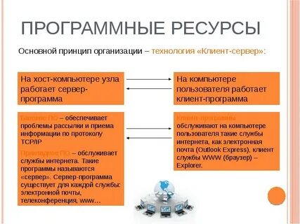 Другом интернет ресурсе в это