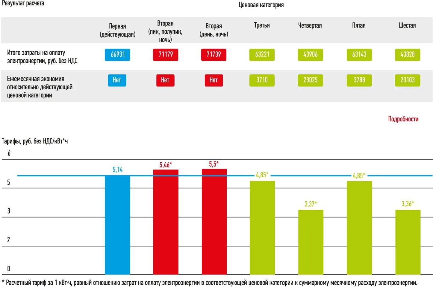 Первая ценовая категория. Ценовая категория электроэнергии. Ценовая категория потребления электрической энергии. Ценовые категории электроэнергии. Сравнение ценовых категорий электроэнергии.