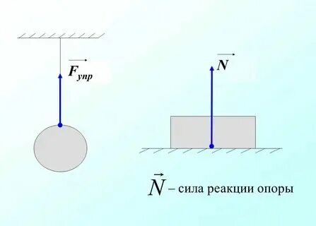 Сила реакции опоры формула фото Shkola-2.ru