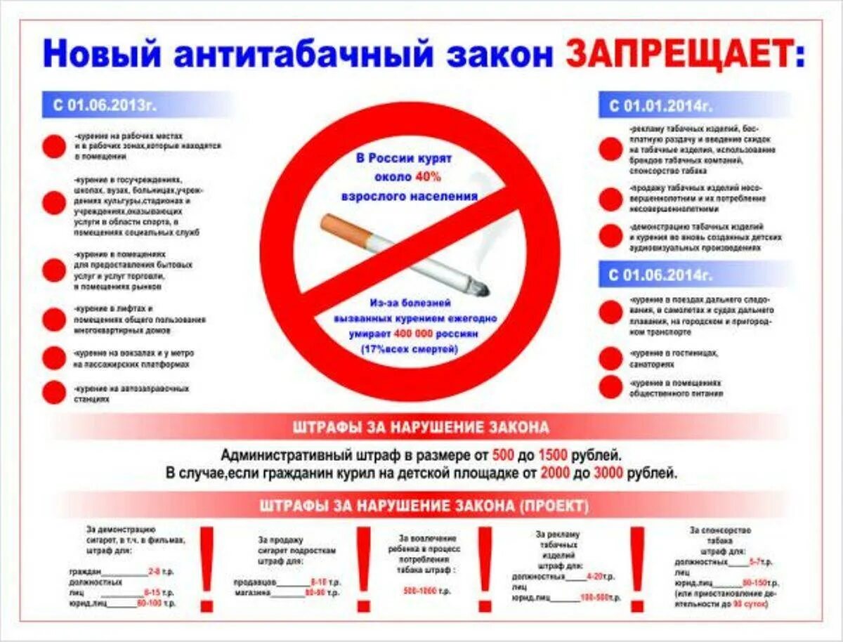 Можно ли православным курить. Запрет курения в общественных местах. Закон о запрете курения в общественных местах. Памятка о курении в общественных местах. Курение в общественных местах Зак.