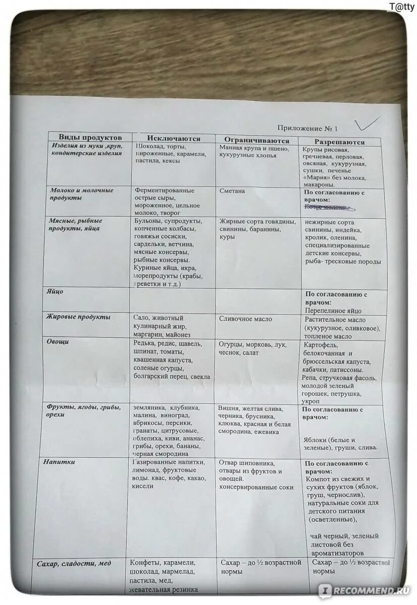 Рецепты после родов кормящей маме. Меню при грудном вскармливании. Диета на грудном вскармливании меню. Список разрешенных продуктов при гв. Питание мамы при грудном вскармливании.