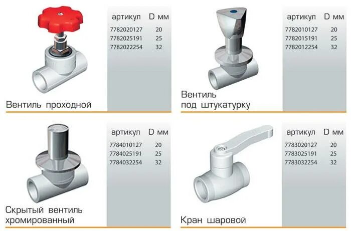 Тип под крана. Вентиль проходной для полипропиленовых трубопроводов диаметром 32 мм. кран вентильный для полипропиленовых труб. вентиль ппр для труб полипропилен. соединение шарового крана с полипропиленовой трубой.