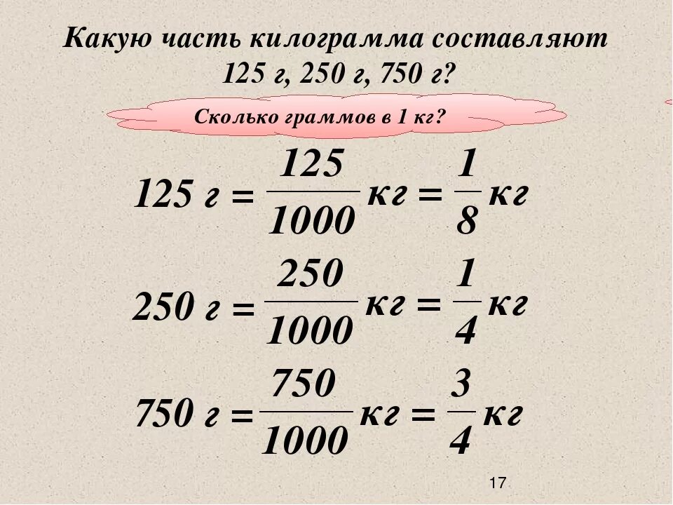 Одна десятая часть килограмма. Как переводить дроби в килограммы. Как перевести дробь в кг. Как перевести дробь в килограммы. Как перевести дробь в граммы.