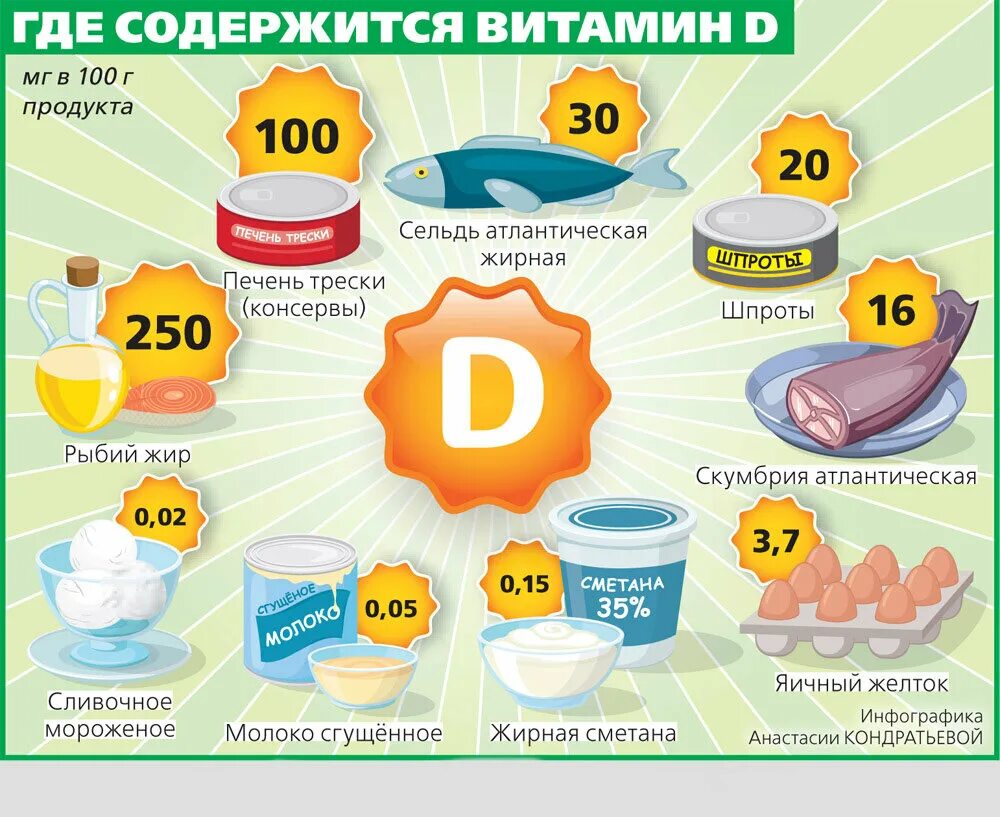 Какие бывает д 3. Витамин д3 в каких продуктах содержится больше. Где находится много витамина д. В каких продуктах содержится витамин д 3 в большом количестве. Продукты с высоким содержанием витамина д3.