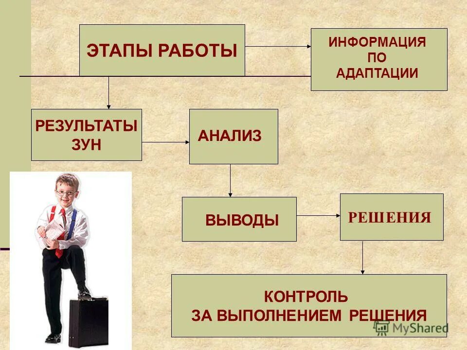 Мышление абстракция. Организация выполнения управленческих решений. Менеджмент картинки. Метод формирования решений. Этапы организации выполнения решения.