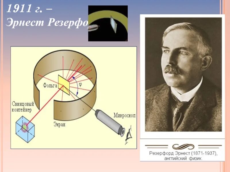 Резерфорд физик открытия 1911. Резерфорд ядерная физика