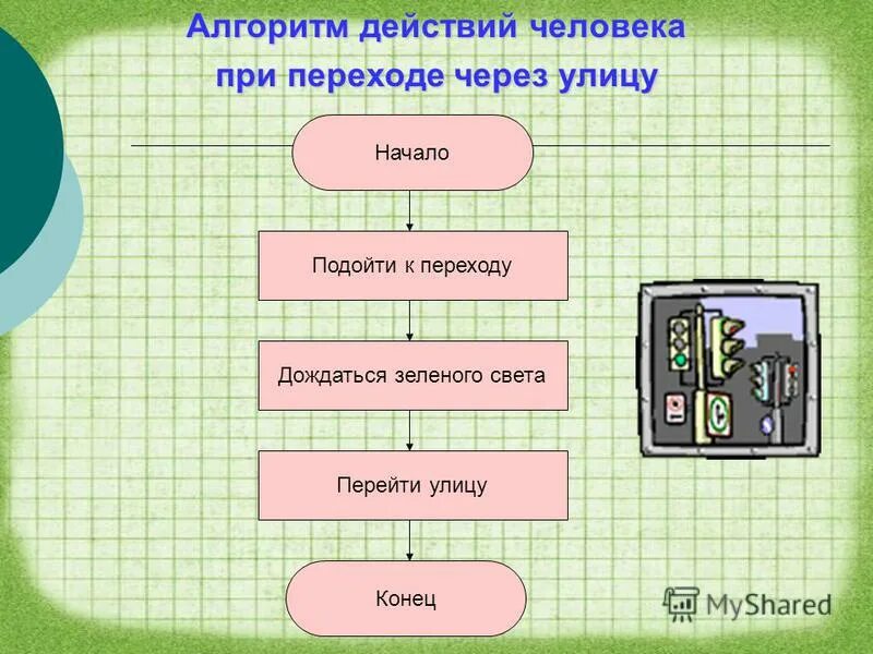 Подходи алгоритмы. Алгоритм перехода улицы. Алгоритм действий человека. Алгоритм перехода дороги. Алгоритм поведения человека.