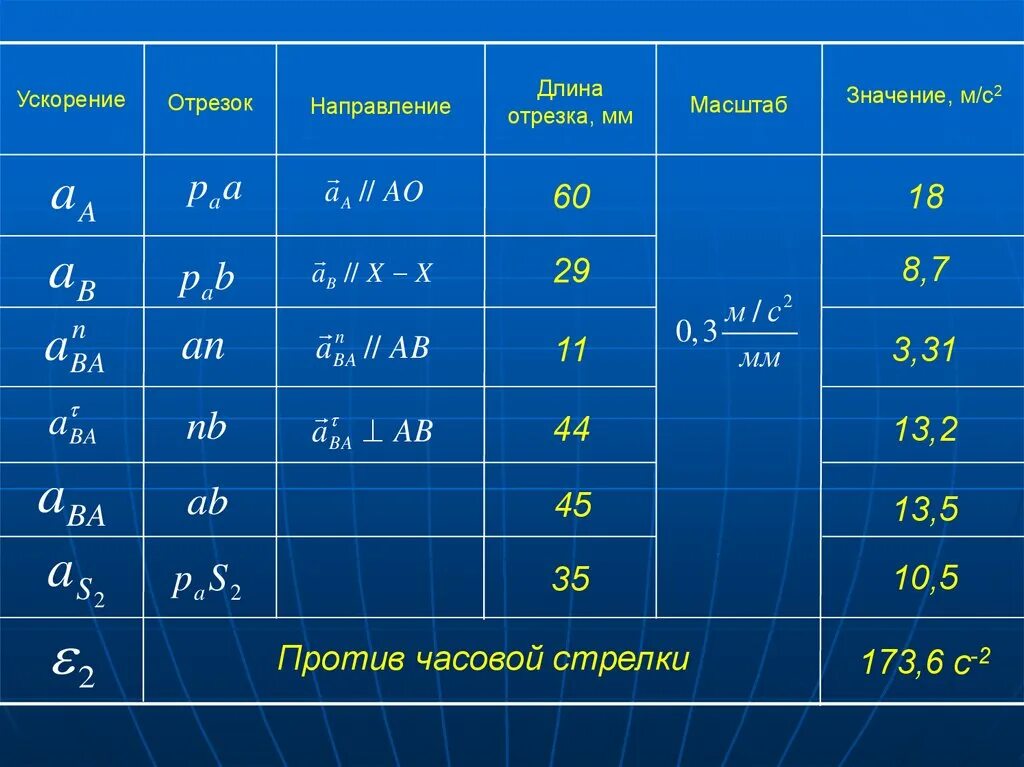 Обозначение м в цифрах. Что означает м. Что означает м2. Что обозначает м3. М3 значение.