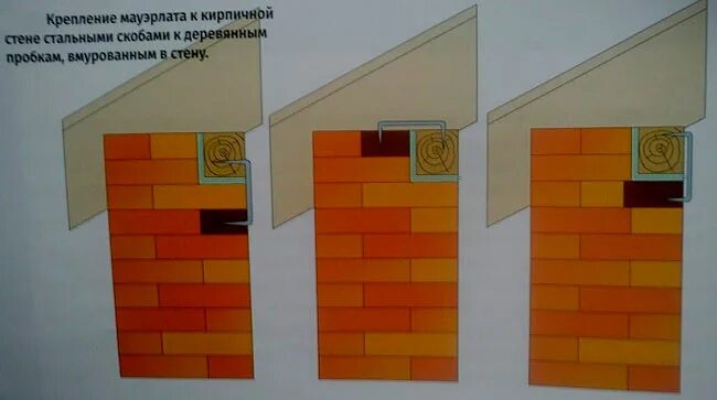 Крепление мауэрлата к кирпичной стене. Крепеж для мауэрлата в кирпичную кладку. крепеж мауэрлата к кирпичной стене. шпильки под мауэрлат в кирпичной кладке.