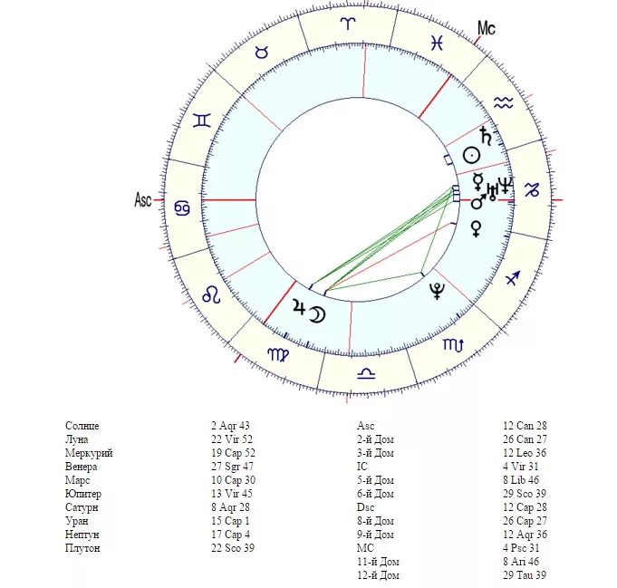 Соляр луна соединение луна. Сатурн в натальной карте. Меркурий в 6 доме в натальной карте. Соединение солнца и Сатурна в натальной карте. Меркурий в натальной карте.