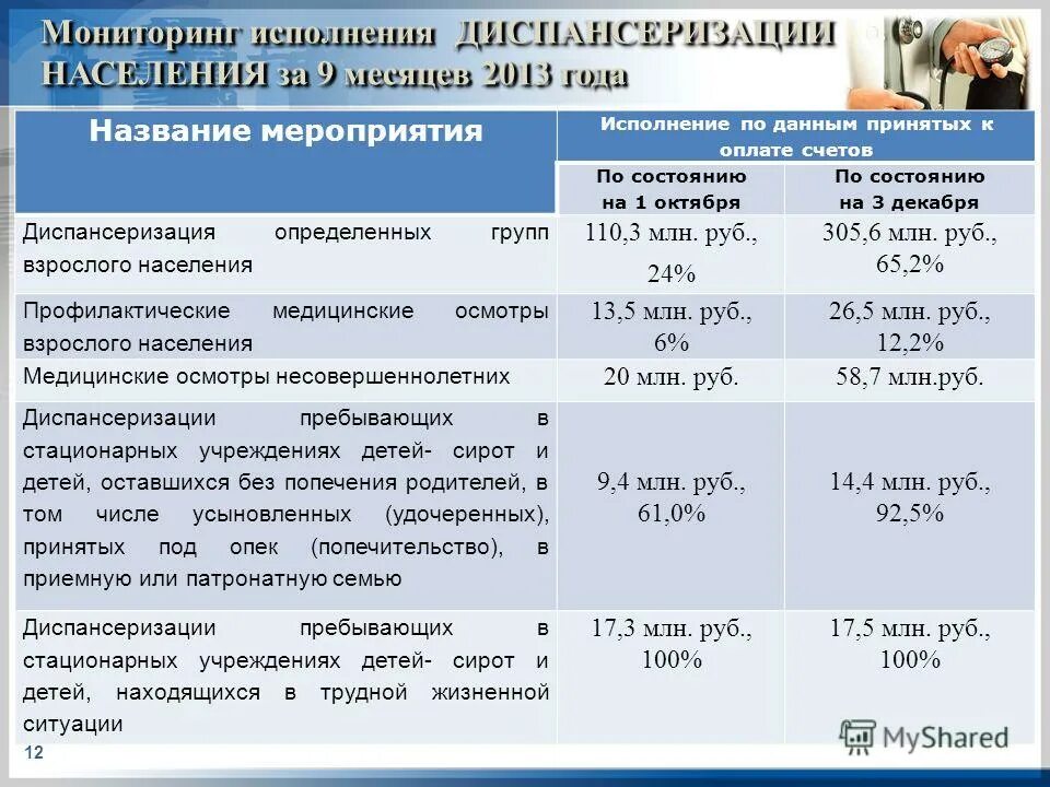 Фонд социального страхования по самарской области