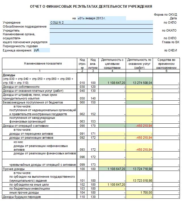 Отчет о работе учреждения за год. План отчет о проделанной работе. Как написать отчет начальнику о проделанной работе. Форма отчетности 2 отчет о финансовых результатах. Отчет по затратам.