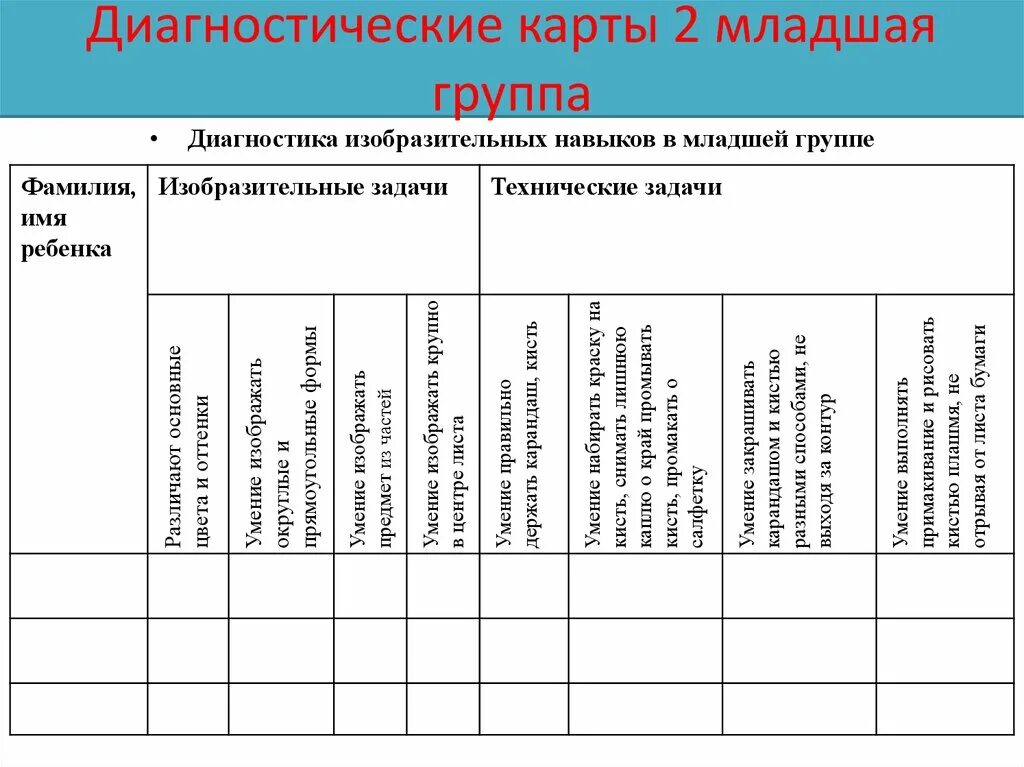 Мониторинг освоения образовательных областей программы. Диагностические карты по ФГОС 2 младшая группа. Диагностический журнал по программе от рождения до школы по ФГОС. Диагностические карты по программе Радуга по ФГОС. Мониторинг в детском саду по ФГОС по областям в младшей группе.